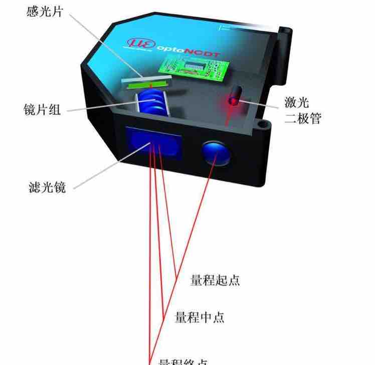 工控与传感器达人头像