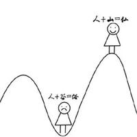 じ一別兩寬各生歡喜じ头像