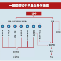 中职教育郭先生头像