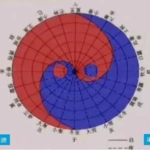 易经中的科学头像