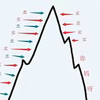 炒股看半年再说头像