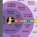 天高云淡slf头像