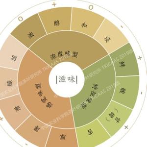 鲁成银茶叶评鉴头像