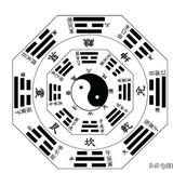 建筑师头像