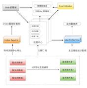 VVP的个人资料头像
