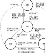 用户9638328573287的个人资料头像