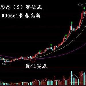 黄金白银最新行情分析预测头像