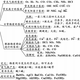 久久久久见头像