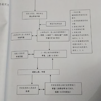 房屋征收流程头像