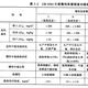 化工设计人的自我修养 · 宋PLUS DM-i车主·车龄2年头像