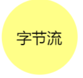 GoByteDancer的个人资料头像