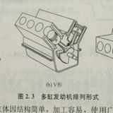 喜欢V型发动机头像