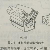 喜欢V型发动机头像