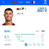 尝试过人CR7头像