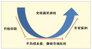 大胖龙定投头像