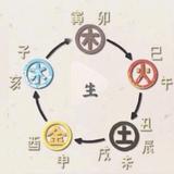 92加二两头像