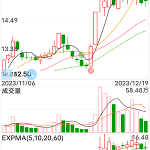 股市人生9B6V头像